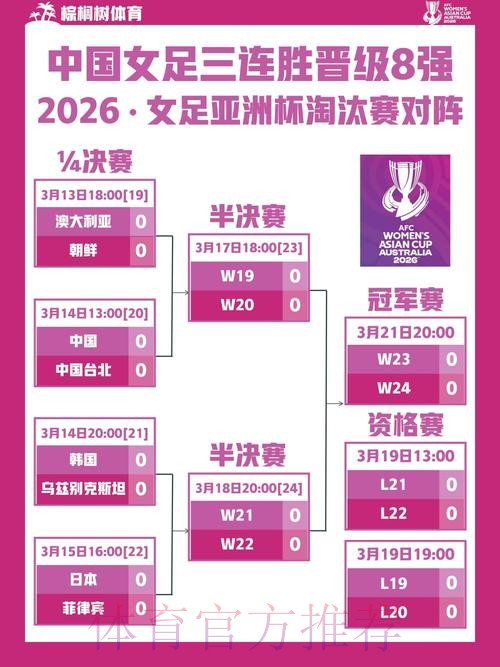 2026世界杯女足直播赛事全解析