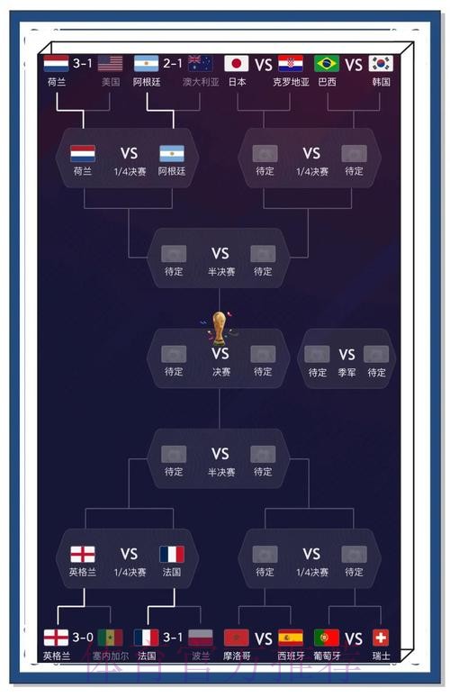 揭秘世界杯预测正规热门策略与趋势